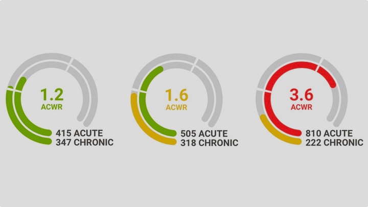 garmin firstbeat acute chronic load