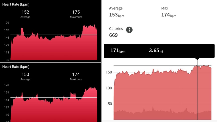 Garmin Epix Pro (Gen 2) review heart rate monitor performance