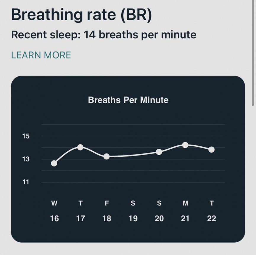 How Fitbit Health Metrics can help you listen to your body