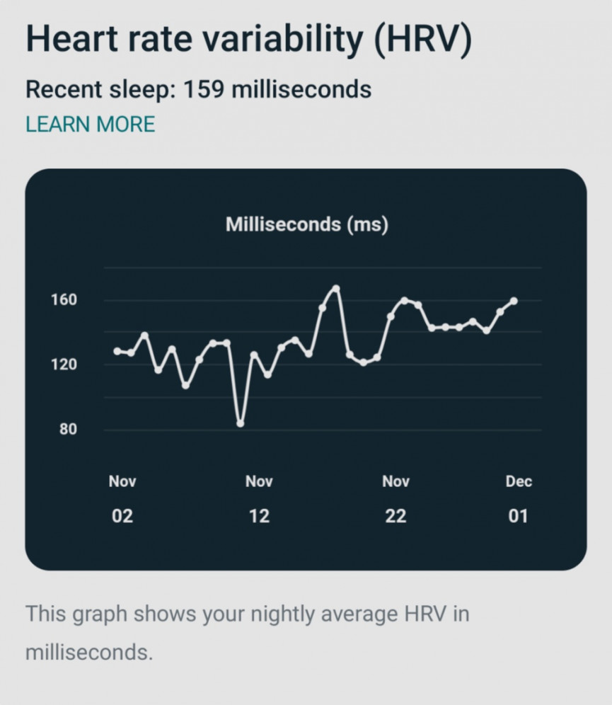 How Fitbit Health Metrics can help you listen to your body