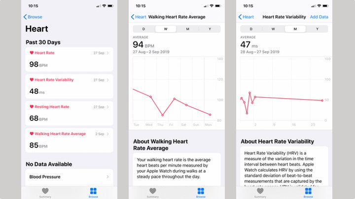 Apple Watch heart rate guide: How to use all of Apple's HR features