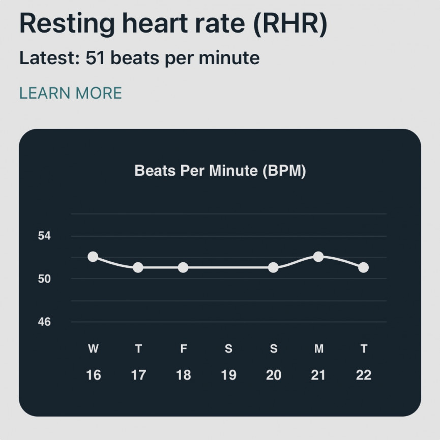 How Fitbit Health Metrics can help you listen to your body