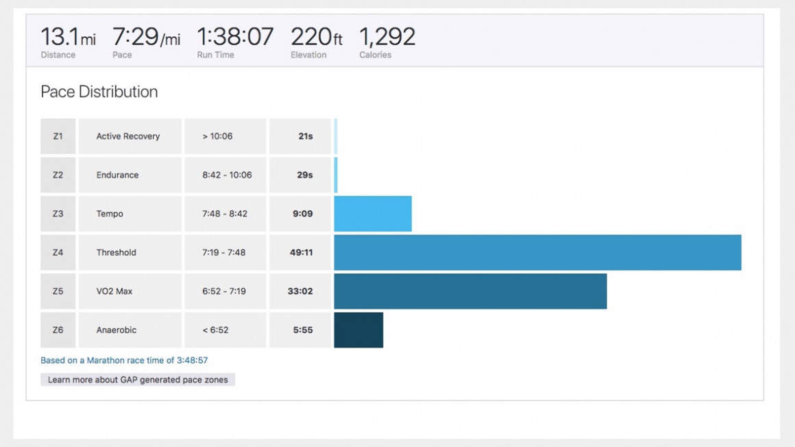 Strava Summit guide: Getting to know the new features