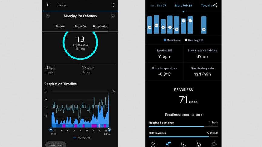 Garmin Vivomove Sport review